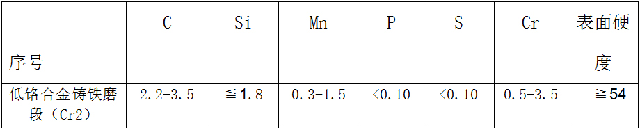 低铬合金铸铁段